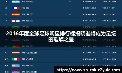 2016年度全球足球明星排行榜揭晓谁将成为足坛的璀璨之星